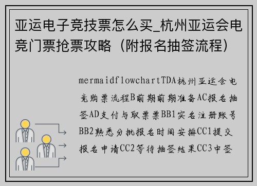 亚运电子竞技票怎么买_杭州亚运会电竞门票抢票攻略（附报名抽签流程）必看